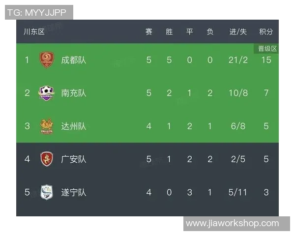 成都足球队以51分稳居挑战赛积分榜首位展现强劲实力