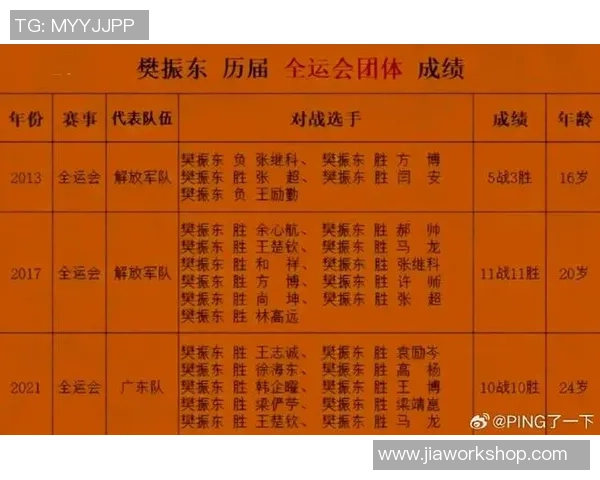 武汉乒乓球队实力雄厚最新TOP10乒乓球选手名单揭晓