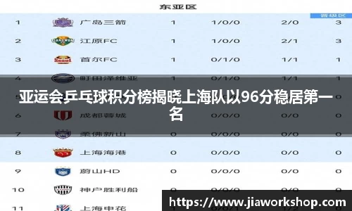 亚运会乒乓球积分榜揭晓上海队以96分稳居第一名